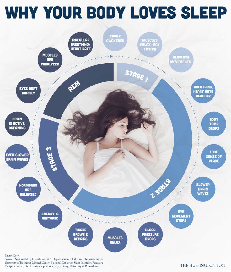 What happens when you sleep stages