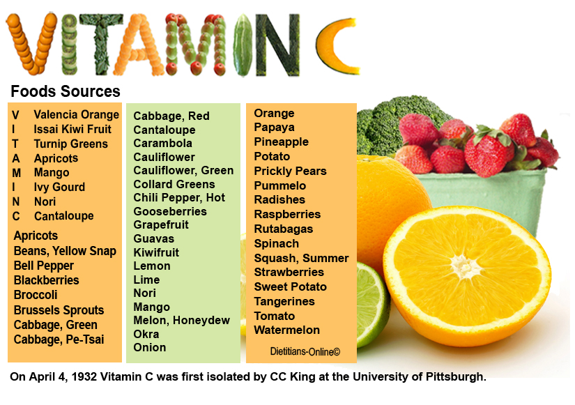 vitamin b to how absorb TEND Vitamins?  Do How PRE Magazine We Absorb