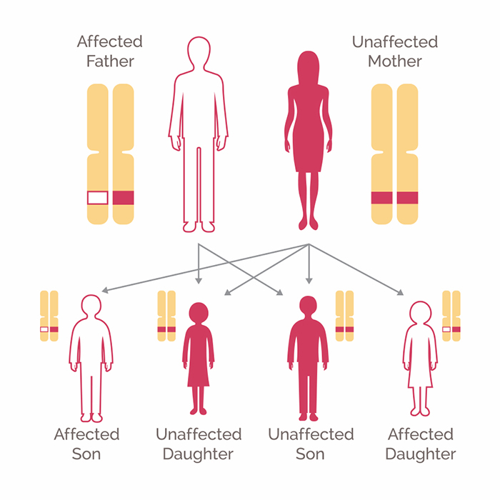 Genetic-Testing-Innovartions-in-2018