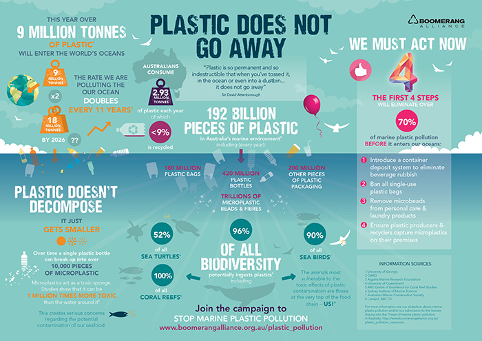 Plastic-Infographic-Plastic-does-not-go-away-recycle