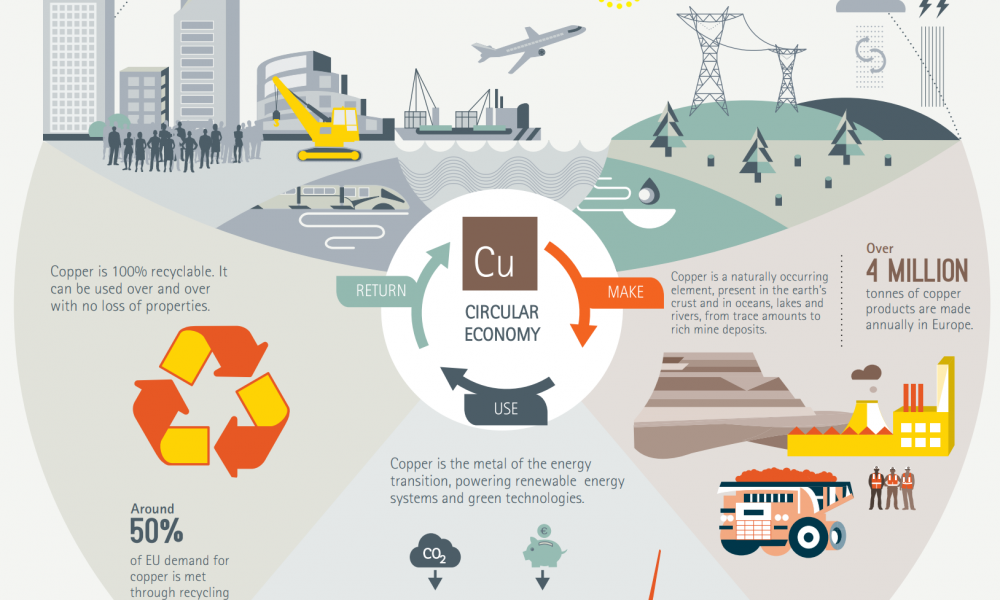 Circular Economy Examples Valivanovdesign