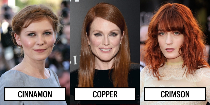 three red haired women celebrities with different shade of red hair and skin tone