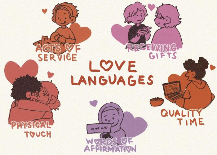love languages explained in a cartoon the 5 love languages in pictures